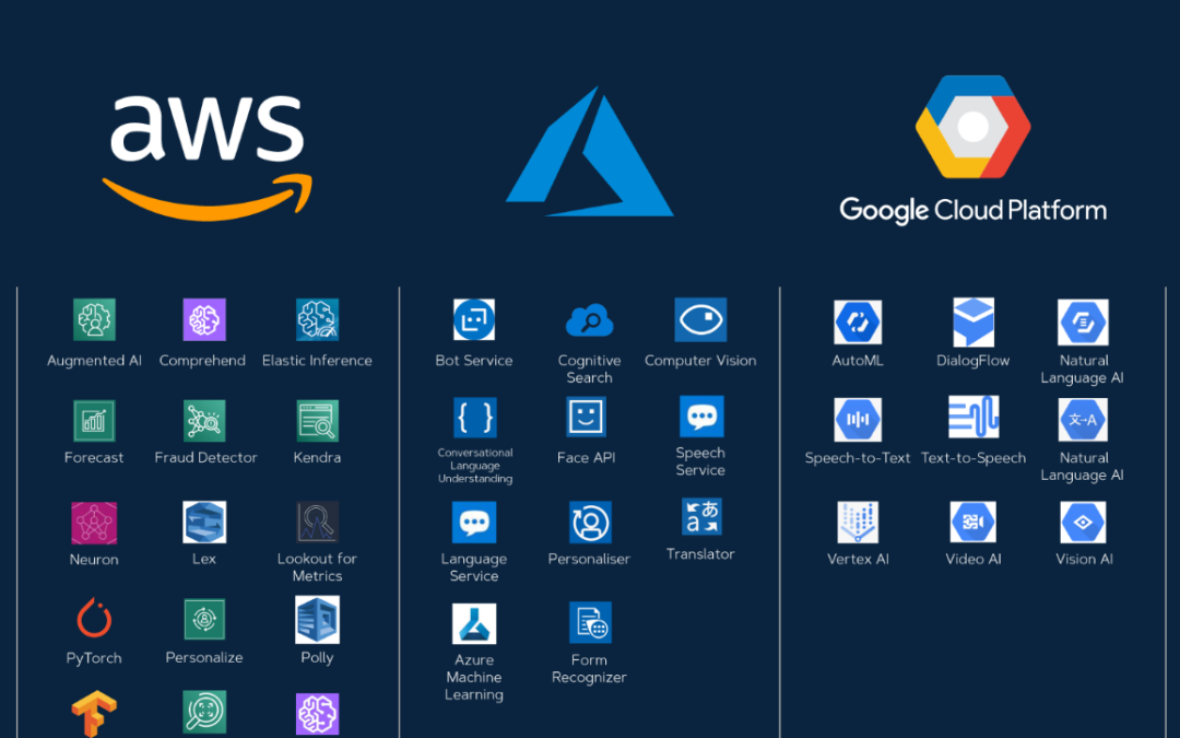 Indispensable Azure Tools: Navigating Azure, AWS, and GCP with Cloud-Product-Mapping