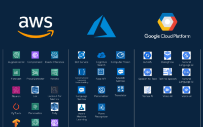 Indispensable Azure Tools: Navigating Azure, AWS, and GCP with Cloud-Product-Mapping