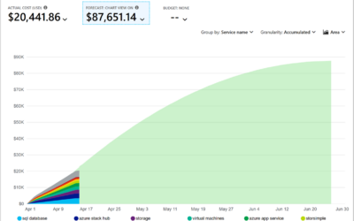 Orphaned Resources in Azure: Discover the Hidden Costs in Your Environment