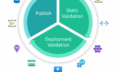 Indispensable Azure Tools: Azure Verified Modules. Secure, Scalable Infrastructure by Design