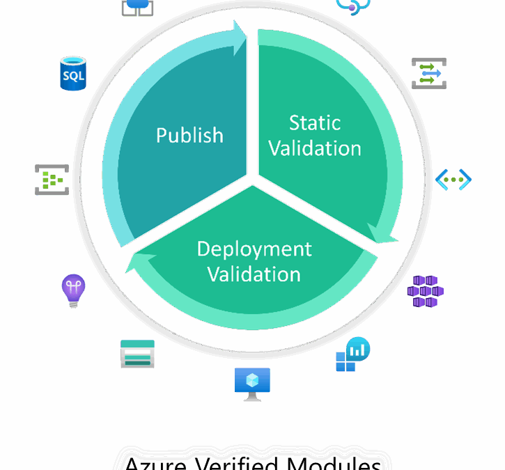 Indispensable Azure Tools: Azure Verified Modules. Secure, Scalable Infrastructure by Design